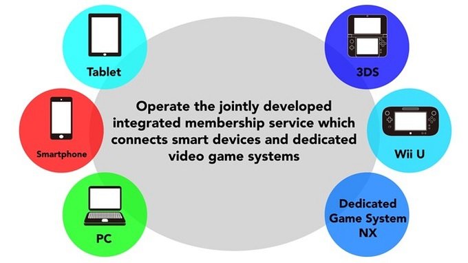 Nintendo NX