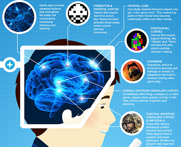 brain on videogames main