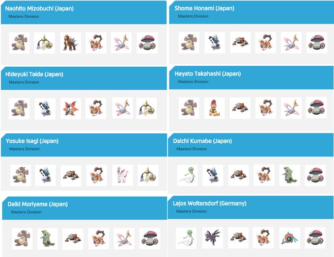 equipos pokemon world championships 2015