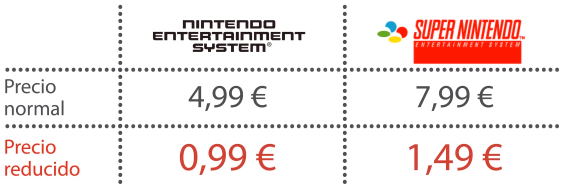 wii u virtual console oferta
